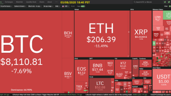 Curate Bitcoin 03/08/2020 by dobobs