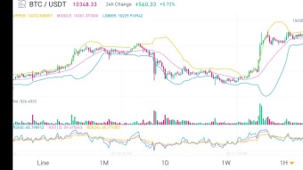 What will Bitcoin do next?