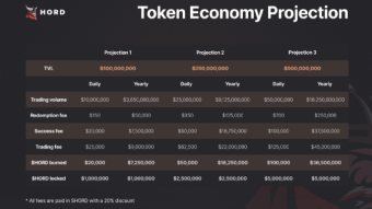 $HORD Token Economy