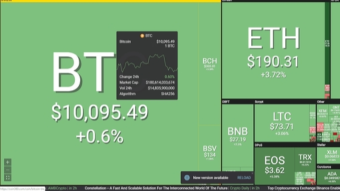 Bitcoin News 08/22/2019 by dobobs