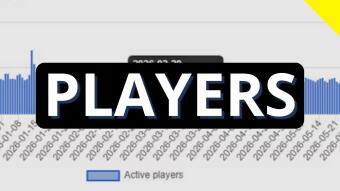 How is Player Activity in Splinterlands?
