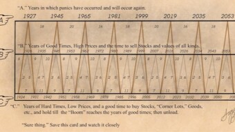 The Investor's Crystal Ball: Unraveling the Mysteries of an Extraordinary Chart