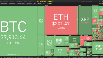 Curate Bitcoin 03/10/2020 by dobobs