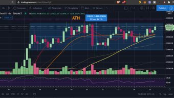 TA the easy way – alts make gains as BTC consolidates