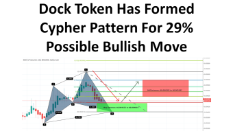 Dock Token Has Formed Cypher Pattern For 29% Possible Bullish Move