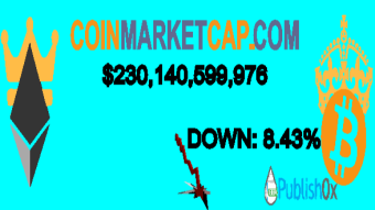 Coinmarketcap 08/03/2020