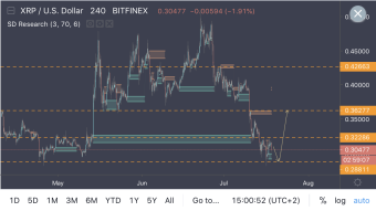 XRP - Will the Lows of Sep 18 Hold?