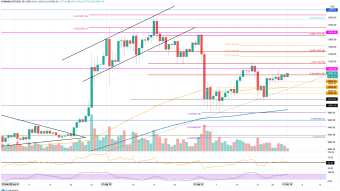$11K BTC & $400ETH Soon? - What Charts are Saying, and Where are The Next Stops?