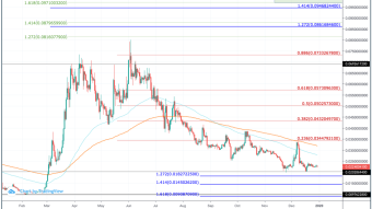 Ravencoin (RVN) Price Prediction 2020 - $0.1 Possible?