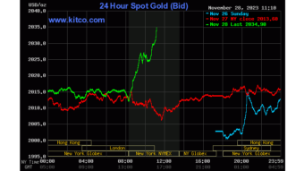 Gold Surpasses $2,040! Holy Cow!!