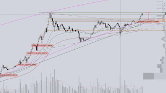 Last change to buy BTC cheap?