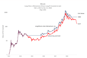 The Nature of Cryptocurrency Markets