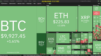 Curate Bitcoin 02/08/2020 by dobobs