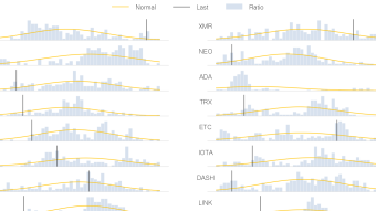 Weekly Crypto Report: cryptos don’t care about Goldman, ADA even less