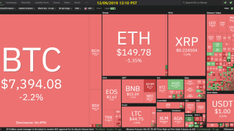 Curate Bitcoin 12/09/2019 by dobobs