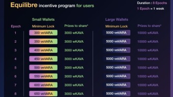 KAVA Ecosystem Airdrops - Don't Miss Out! (Thread)