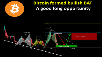 Bitcoin formed bullish BAT | A good long opportunity