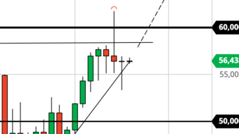 Liquidated Leveraged BTC Longs? BTFD (3/17/21 Bitcoin Forecast)