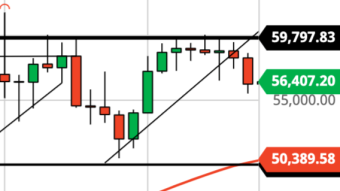 Bitcoin Retracing to $50K? (Apr 8 Forecast)
