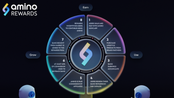 Unlock Exclusive Rewards and Benefits with Amino Rewards