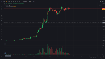 Crypto Trading Spotlight - BitDAO ($BIT)
