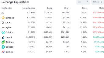 Daily liquidation volume analysis in our top 8 derivative exchanges
