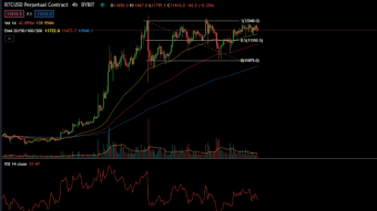 Price analysis | BAT, BTC, LRC