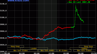Record Gold High  - Smashes Its Way To Almost $2,140!