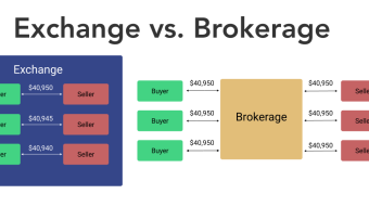 ABC of Investments: What is the difference between a broker and an exchange?