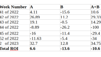 Analysis of predictions in sports: week 2 of 2023