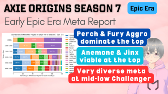 Axie Infinity: Origins Meta Report - Season 7 Early Epic Era (6 Feb 2024)