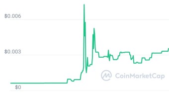 Crypto soul x5 in value, in game rewards reduced