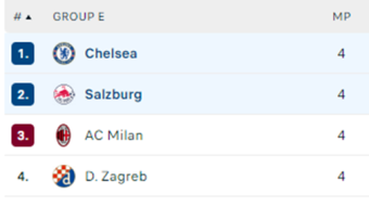 Champions League Parlay! Parlay builder post!