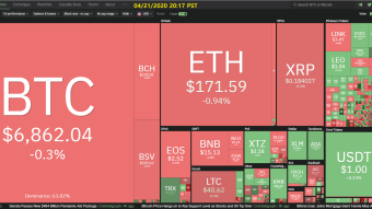 Curate Bitcoin 04/21/2020 by dobobs