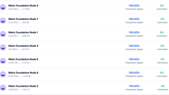 Matic Staking Using Ledger Hard-wallet & Metamask Interface - VIDEO