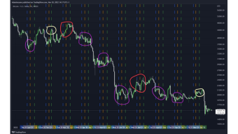 BTC Daily Technical Analysis: "Dollar Cost Average"  My Top 3 Strategies DCA in Bear Market!