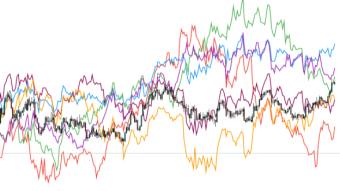 I caught the BSV 200% move. Here's how I knew what would happen.