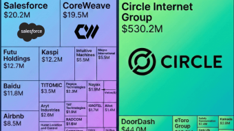 Cathie Wood’s Innovation Map — New Buys Across Q1–Q3 2025