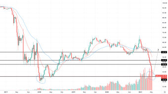 Bitcoin Dominance Enters Multi-Year Low (May 17 Forecast)