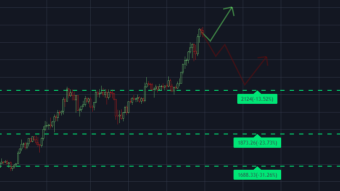 Bitcoin & Ethereum Quick Price Analysis (15-04-2021)