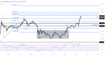 EGLD road to 324$ ?