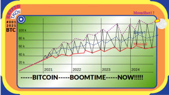 CRYPTO TKOs issue #001: Post Jubilee Money Supply: BTC Outlooks 2021 and Beyond