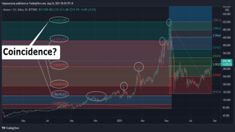 Financial Technical Analysis Crypto Narrative Chapter 6 Fibonacci Golden Ratios