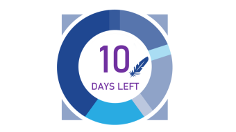 10 Days Left: The POWER of CYCLES to reach the next LEVEL