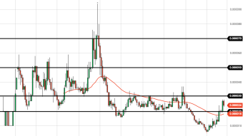 BAT Market Cycle Top: Is $10 Possible? (Weekly Forecast)