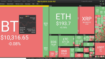 [Korean] Curate Bitcoin 09/15/2019 by dobobs
