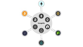 Trustless Custodians: A Decentralized Approach to Cryptocurrency Custodianship (Republication) [Part 3]