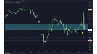 BTC Daily Technical Analysis: The FED's speech is positive after the 0.75% increase in interest rates, but the downward trend is imposing itself!