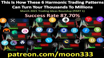 6 Trading Patterns Can Turn Your Thousands To Millions | March 2021 Trading Ideas Roundup