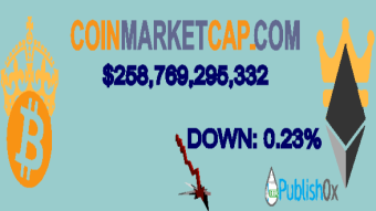 Coinmarketcap 04/02/2020